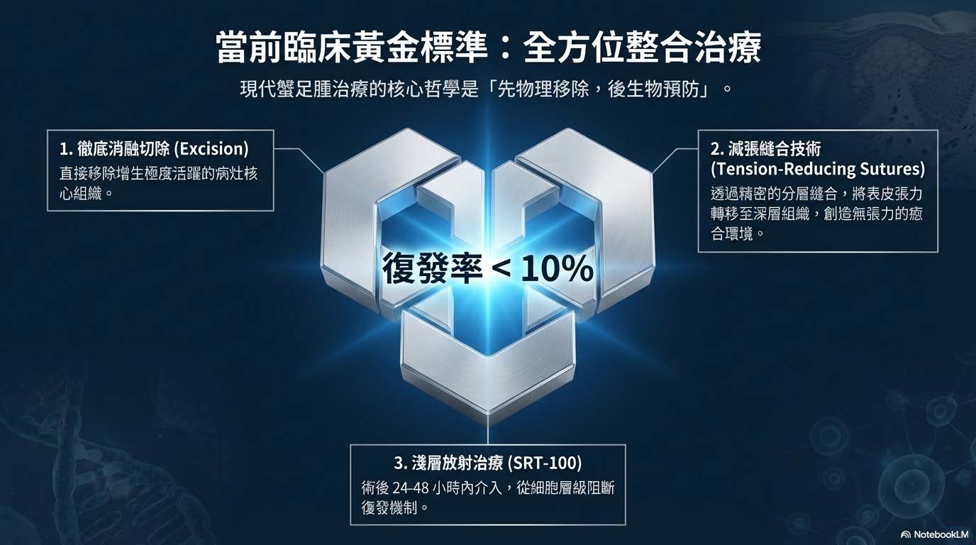 蟹足腫全方位整合治療：術後矽膠片照護與長期追蹤