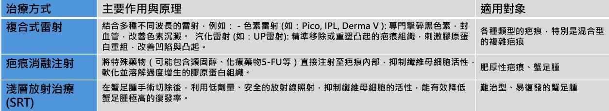 剖腹疤痕的治療方式