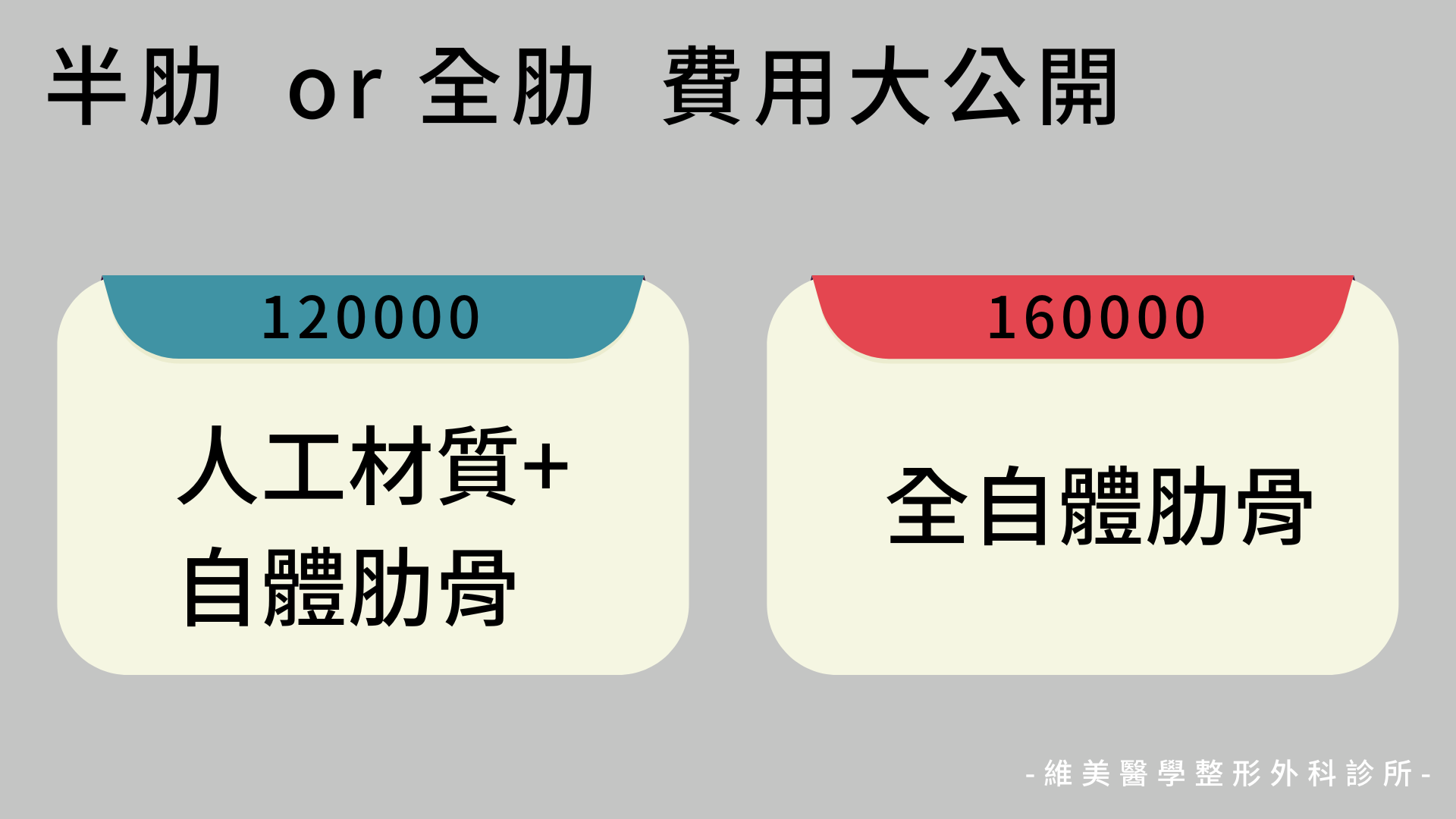 半肋骨或全肋骨隆鼻重修費用