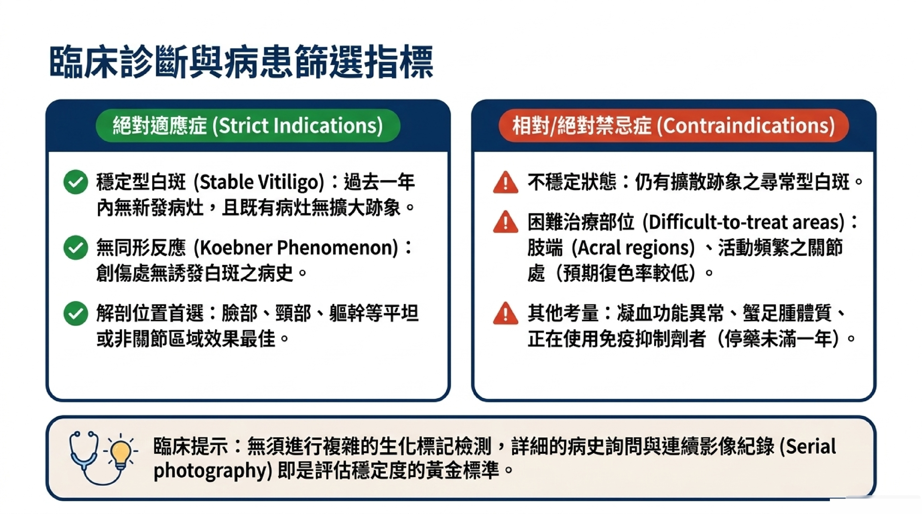 NCES 臨床診斷與病患篩選指標：適應症與禁忌症