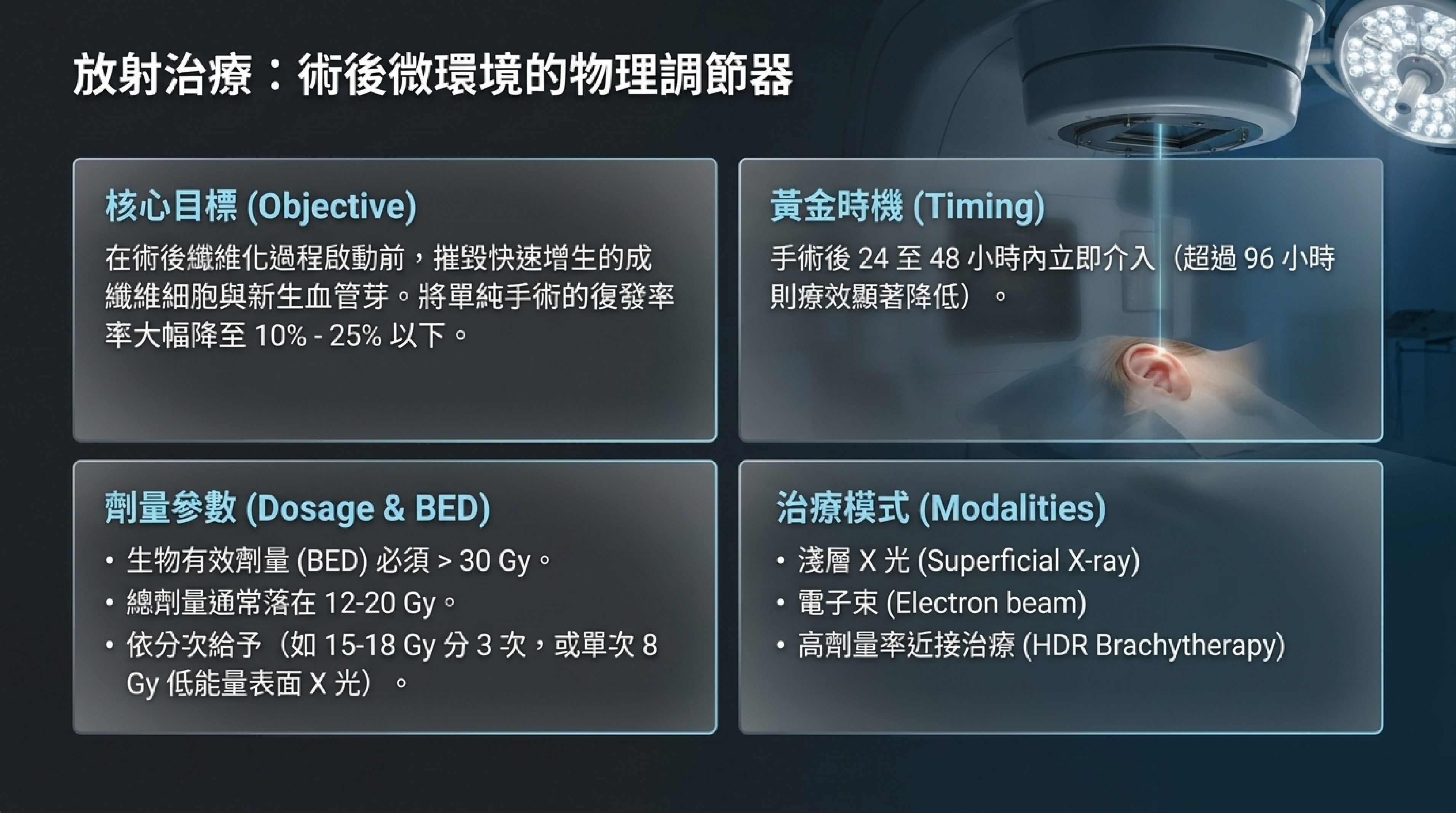 耳朵蟹足腫術後放射治療：黃金時機、劑量參數、治療模式