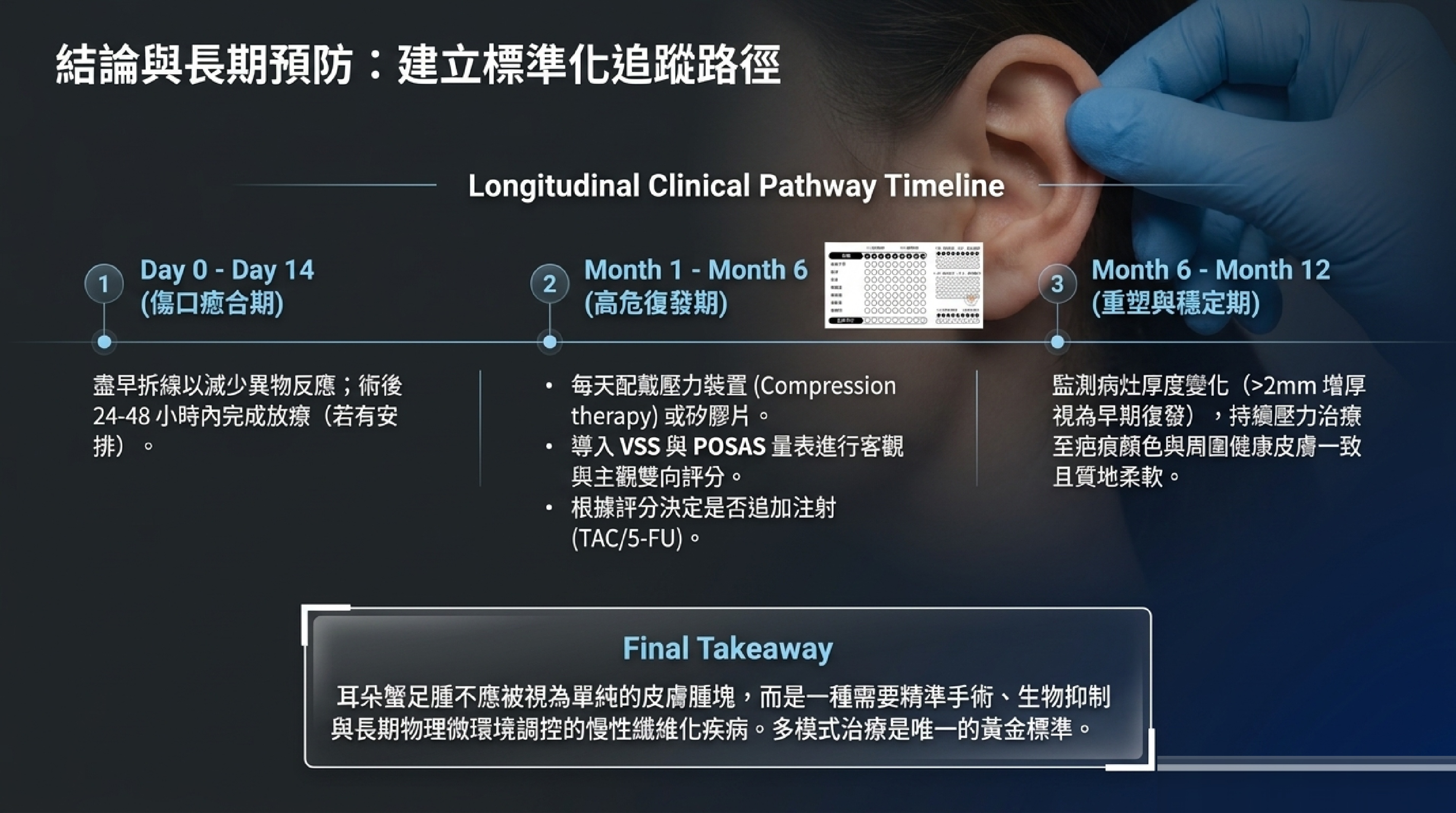 耳朵蟹足腫長期追蹤：傷口癒合期、高危復發期、重塑與穩定期三階段臨床路徑