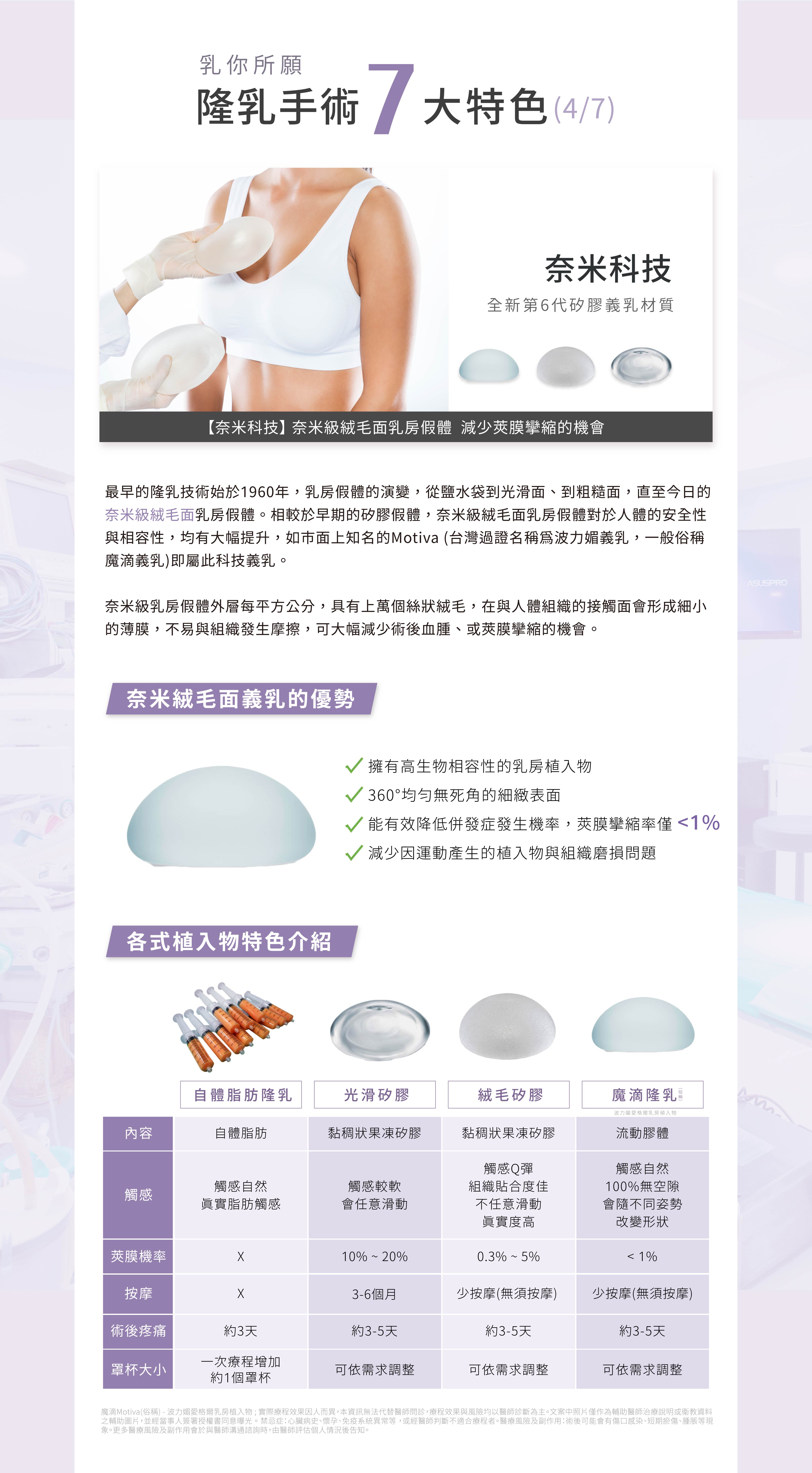 奈米隆乳手術