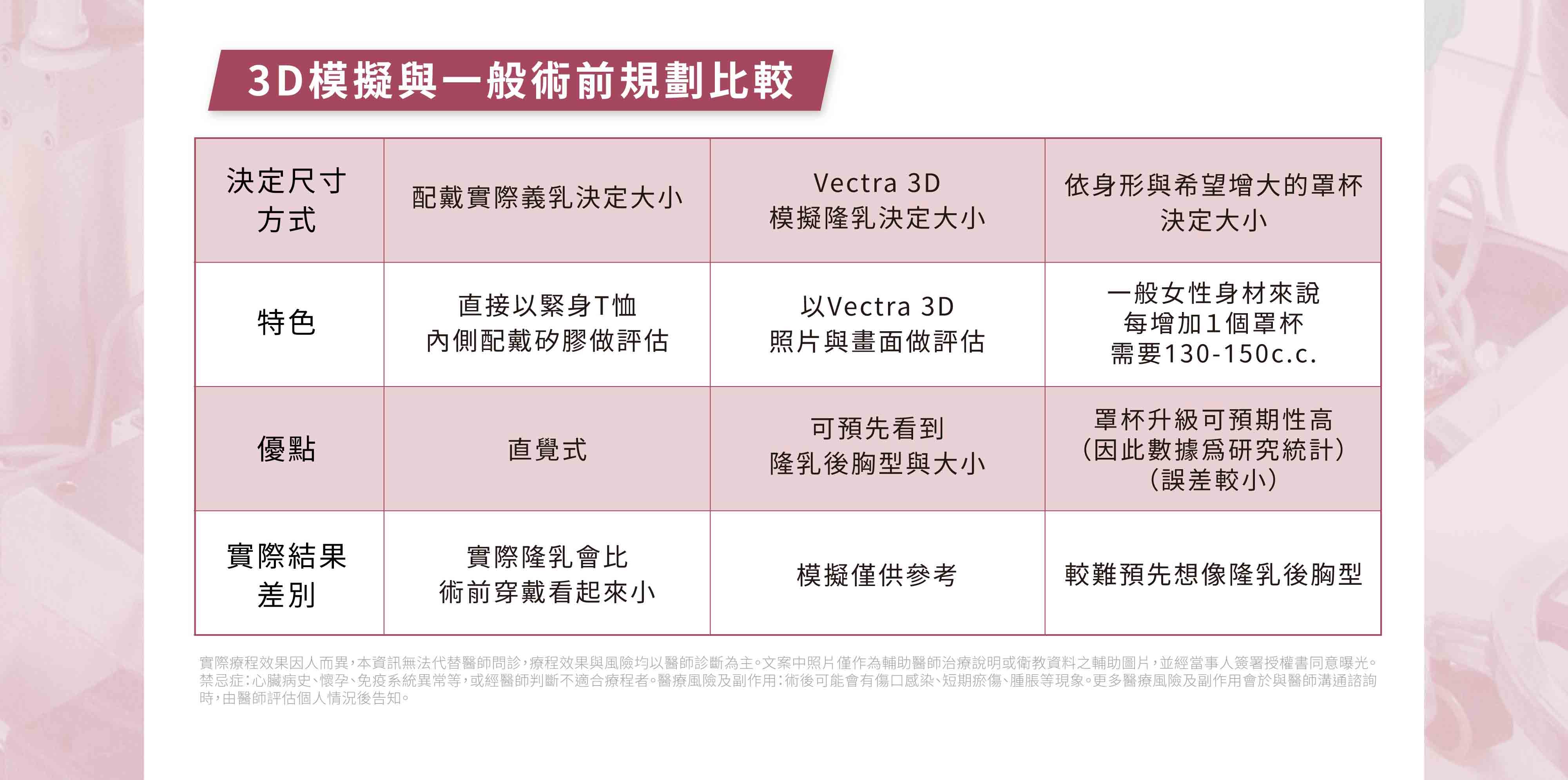 3D模擬隆乳比較