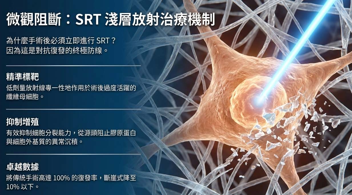 淺層放射治療 SRT 抑制蟹足腫纖維母細胞增生機制